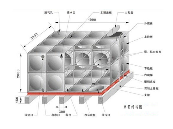 苏州不锈钢消防水箱制造商