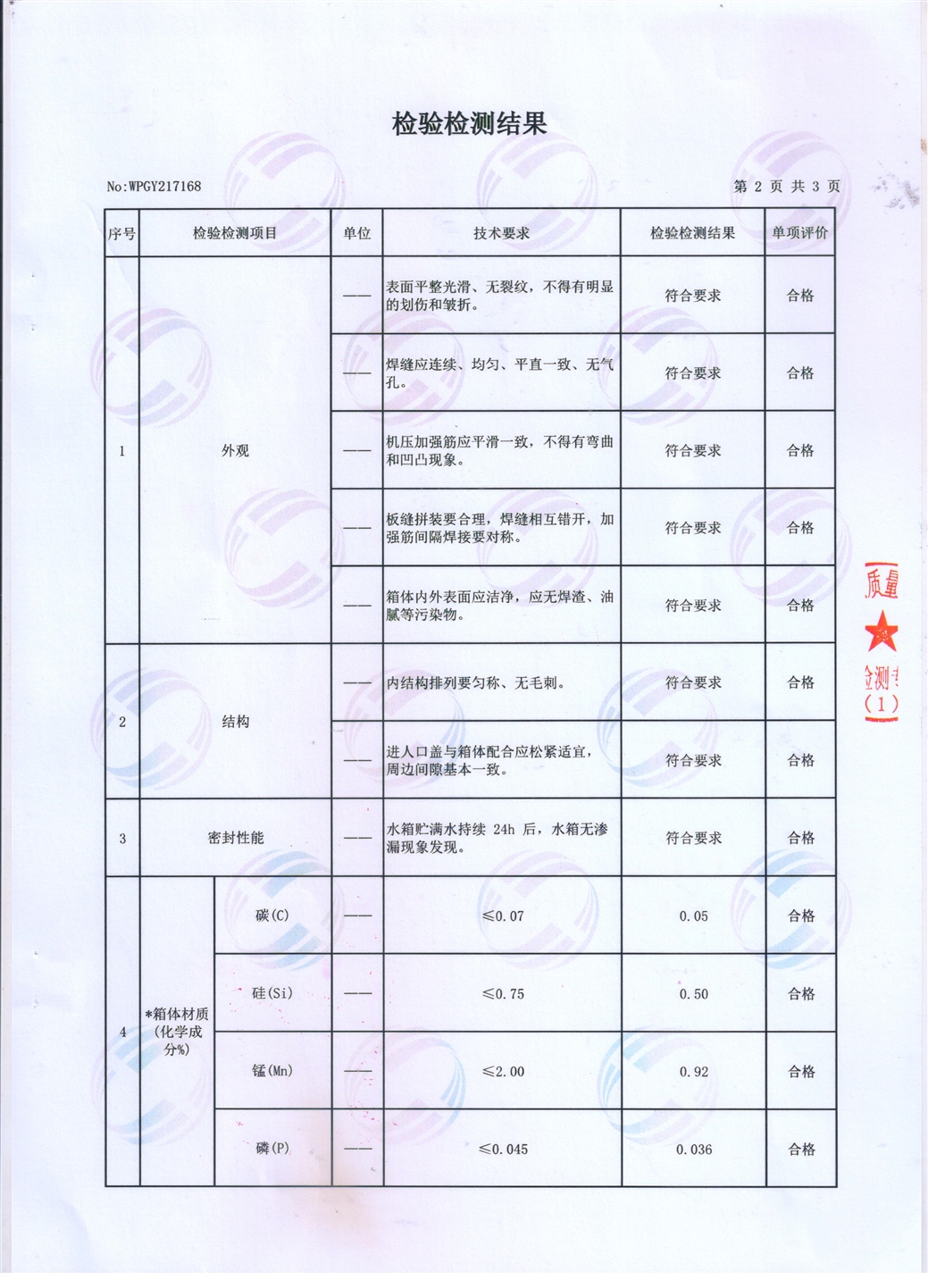 质量报告